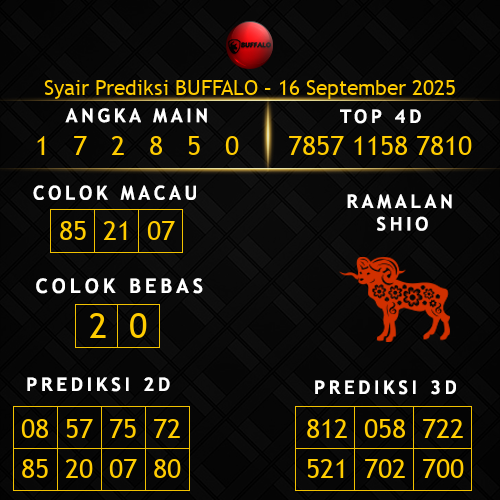 Prediksi Buffalo Hari Ini 16-september-2025