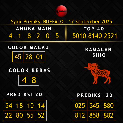 Prediksi Buffalo Hari Ini 17-september-2025