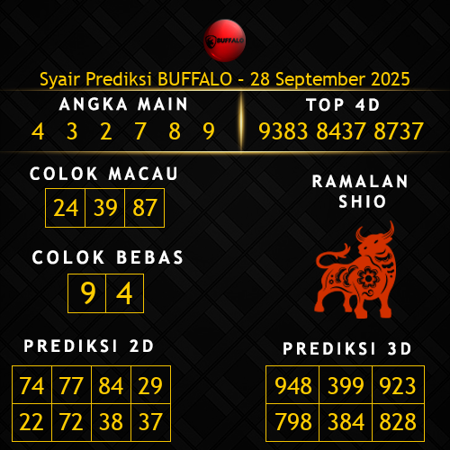 Prediksi Buffalo Hari Ini 28-september-2025