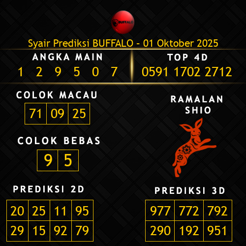 Prediksi Buffalo Hari Ini 1-oktober-2025