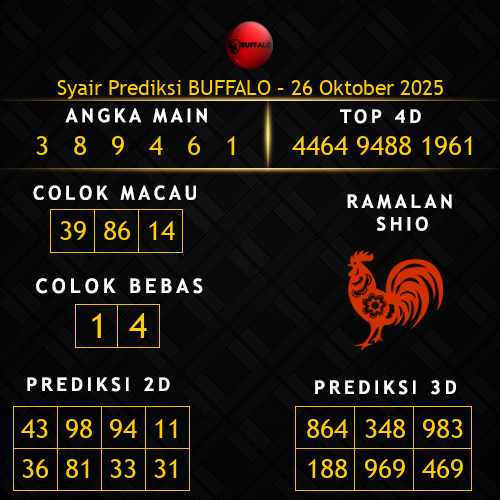 Prediksi Buffalo Hari Ini 26-oktober-2025