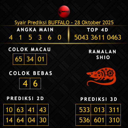 Prediksi Buffalo Hari Ini 28-oktober-2025