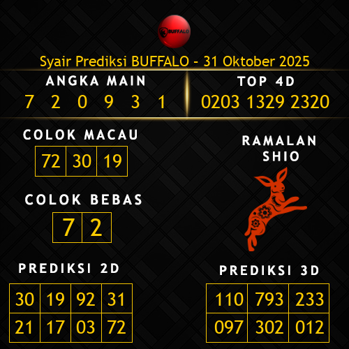 Prediksi Buffalo Hari Ini 31-oktober-2025