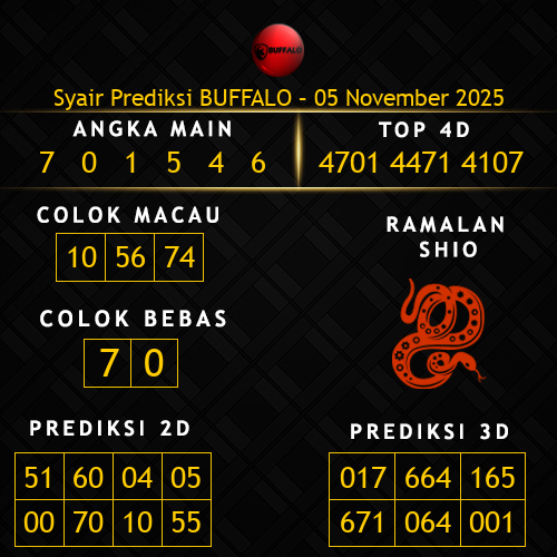 Prediksi Buffalo Hari Ini 5-november-2025
