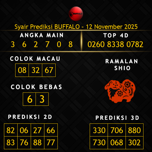 Prediksi Buffalo Hari Ini 12-november-2025