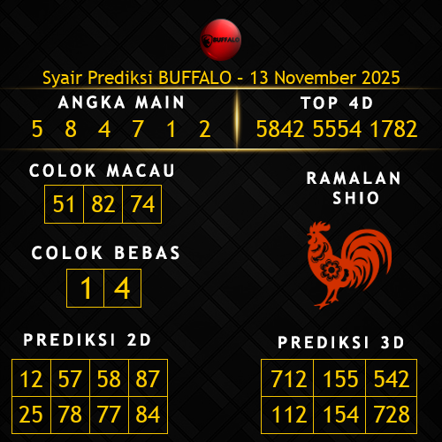 Prediksi Buffalo Hari Ini 13-november-2025