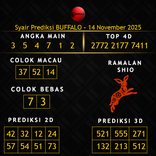 Prediksi Buffalo Hari Ini 14-november-2025