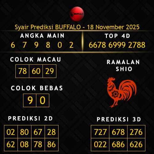 Prediksi Buffalo Hari Ini 18-november-2025