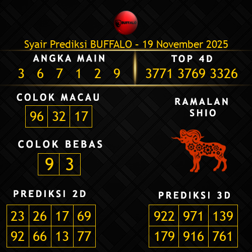 Prediksi Buffalo Hari Ini 19-november-2025