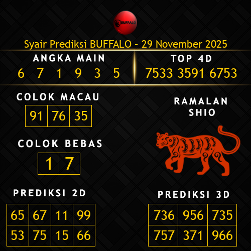 Prediksi Buffalo Hari Ini 29-november-2025