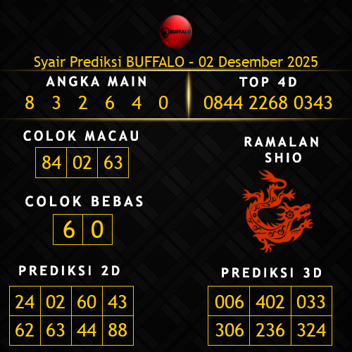 Prediksi Buffalo Hari Ini 2-desember-2025