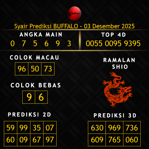 Prediksi Buffalo Hari Ini 3-desember-2025