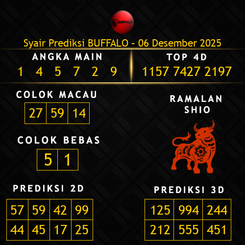 Prediksi Buffalo Hari Ini 6-desember-2025