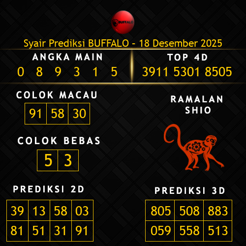 Prediksi Buffalo Hari Ini 18-desember-2025