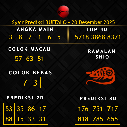 Prediksi Buffalo Hari Ini 20-desember-2025