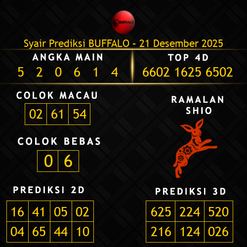Prediksi Buffalo Hari Ini 21-desember-2025