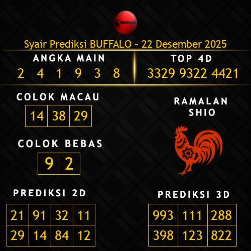 Prediksi Buffalo Hari Ini 22-desember-2025