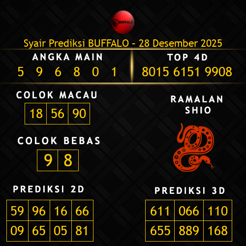Prediksi Buffalo Hari Ini 28-desember-2025