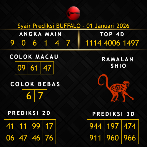 Prediksi Buffalo Hari Ini 1-januari-2026