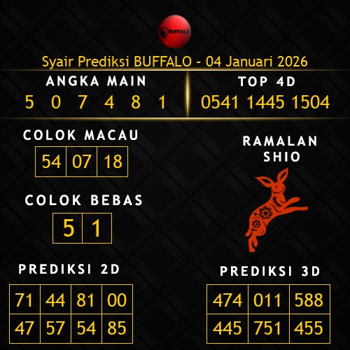 Prediksi Buffalo Hari Ini 4-januari-2026