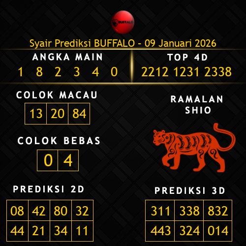 Prediksi Buffalo Hari Ini 9-januari-2026