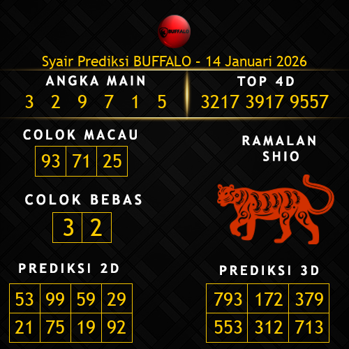 Prediksi Buffalo Hari Ini 14-januari-2026