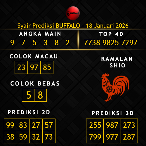 Prediksi Buffalo Hari Ini 18-januari-2026