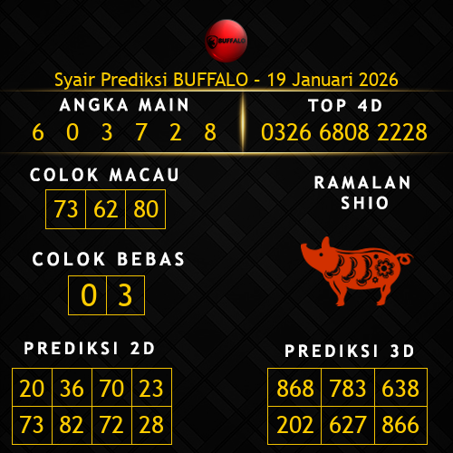 Prediksi Buffalo Hari Ini 19-januari-2026
