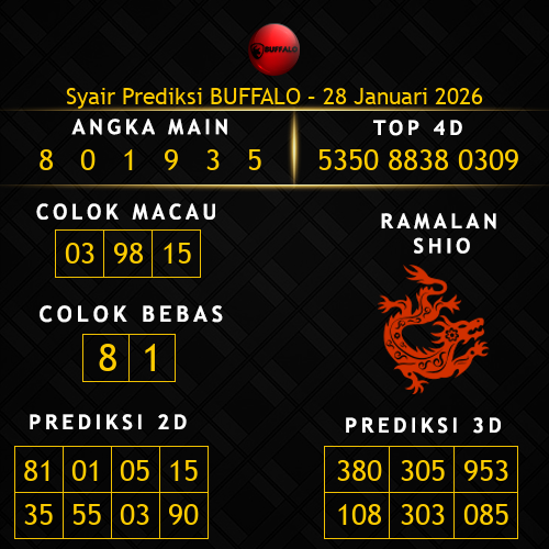Prediksi Buffalo Hari Ini 28-januari-2026