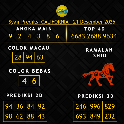 Prediksi California Hari Ini 21-desember-2025