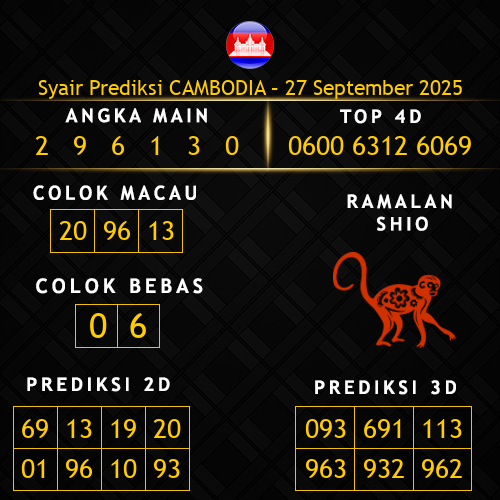 Prediksi Cambodia Hari Ini 27-september-2025