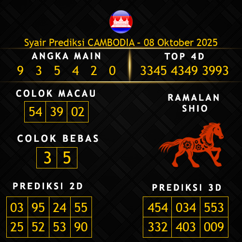 Prediksi Cambodia Hari Ini 8-oktober-2025
