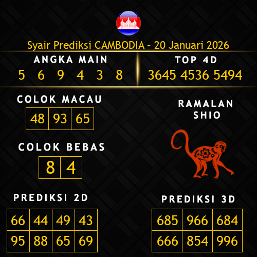 Prediksi Cambodia Hari Ini 20-januari-2026