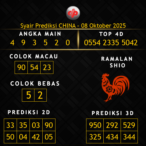 Prediksi China Hari Ini 8-oktober-2025