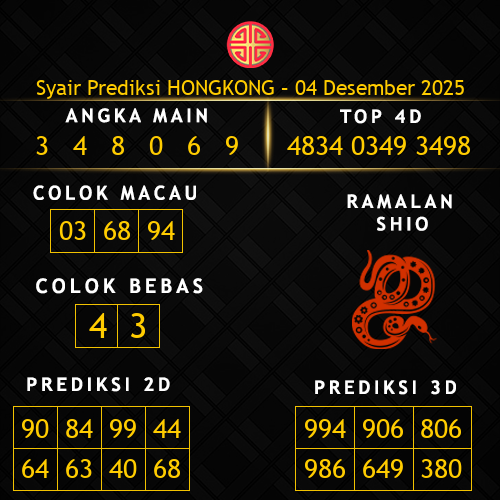Prediksi Hongkong Hari Ini 4-desember-2025