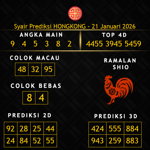 Prediksi Hongkong Hari Ini 21-januari-2026