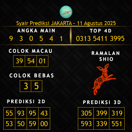 Prediksi Jakarta Hari Ini 11-agustus-2025