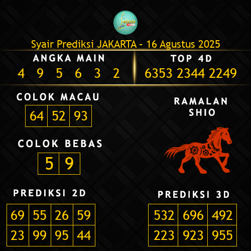Prediksi Jakarta Hari Ini 16-agustus-2025