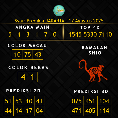 Prediksi Jakarta Hari Ini 17-agustus-2025