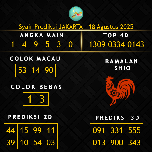 Prediksi Jakarta Hari Ini 18-agustus-2025