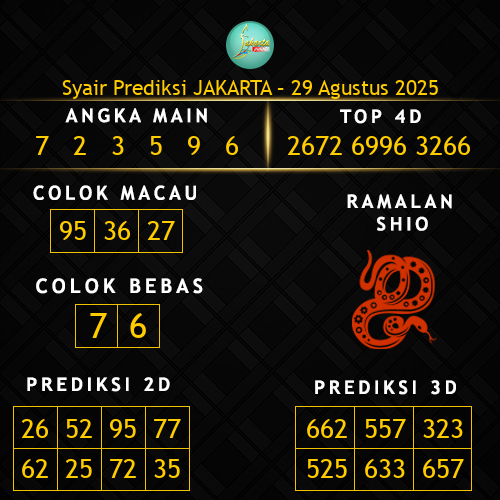 Prediksi Jakarta Hari Ini 29-agustus-2025