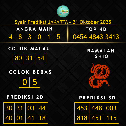 Prediksi Jakarta Hari Ini 21-oktober-2025