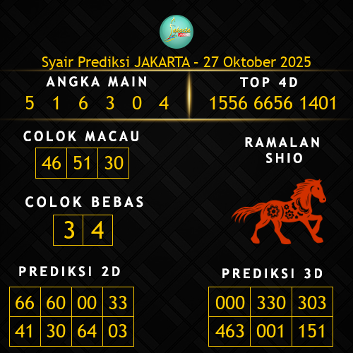 Prediksi Jakarta Hari Ini 27-oktober-2025