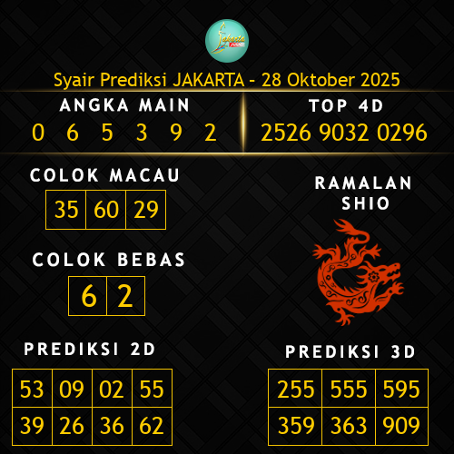 Prediksi Jakarta Hari Ini 28-oktober-2025