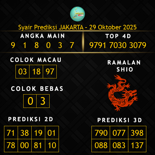 Prediksi Jakarta Hari Ini 29-oktober-2025