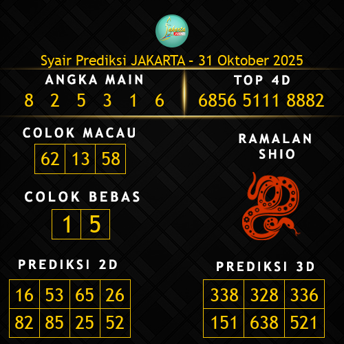 Prediksi Jakarta Hari Ini 31-oktober-2025