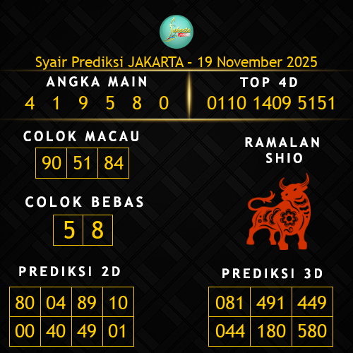 Prediksi Jakarta Hari Ini 19-november-2025