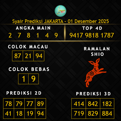 Prediksi Jakarta Hari Ini 1-desember-2025