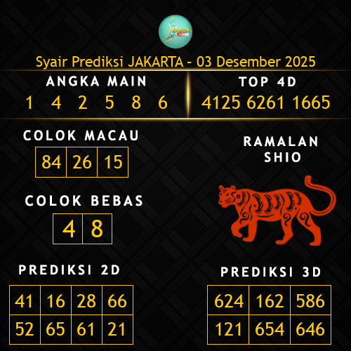 Prediksi Jakarta Hari Ini 3-desember-2025