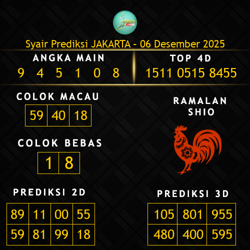 Prediksi Jakarta Hari Ini 6-desember-2025